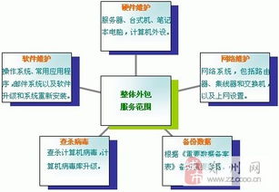 從外包到深度服務 IT支持與維護服務的全方位解讀