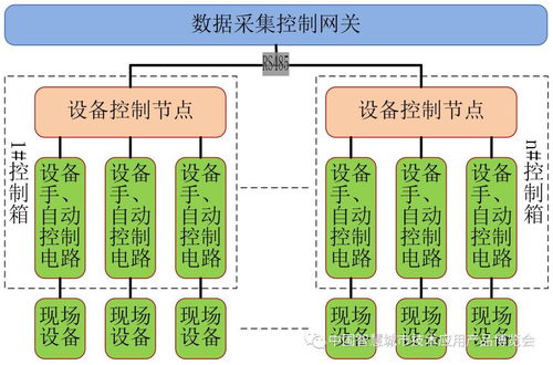 智聯(lián)萬物 慧耕未來——全市智慧農(nóng)業(yè)物聯(lián)網(wǎng)智能管控系統(tǒng)建設(shè)實(shí)踐