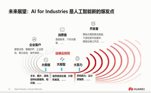 華為盤古AI最新進展 首席科學家詳解理論與算法創(chuàng)新