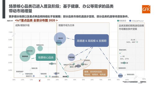 智能家電發(fā)展現(xiàn)狀解析及趨勢研判
